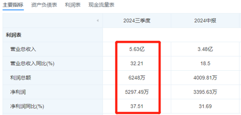 发钱了！跨境大卖一次性奖励员工3611万元