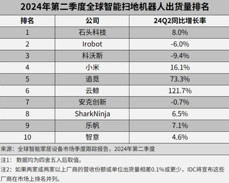 越疆科技，在香港敲钟上市