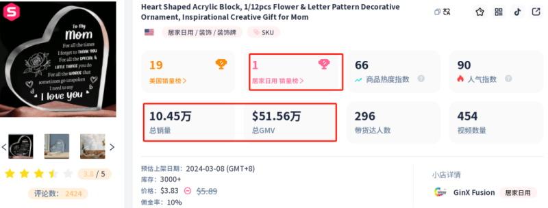 几美元的塑料水晶卖脱销，在TikTok爆卖10万件