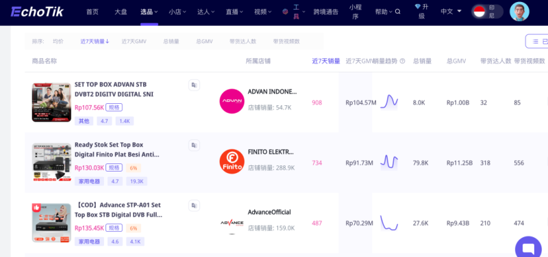 在TikTok开店爆卖8000多单，机顶盒在印尼市场走红