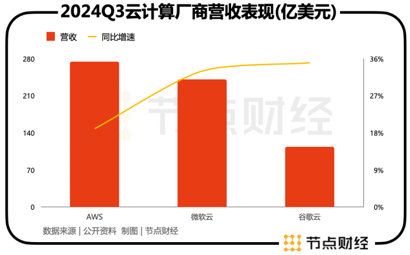 亚马逊加紧布局拉美市场，将AWS Marketplace扩展至哥伦比亚