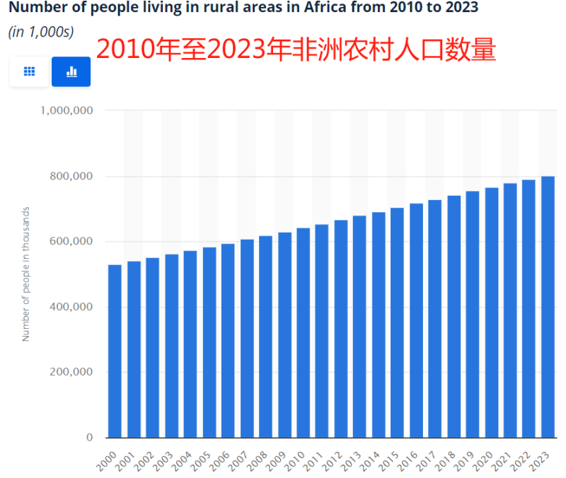 积极拥抱南非下沉市场，Takealot要玩把大的