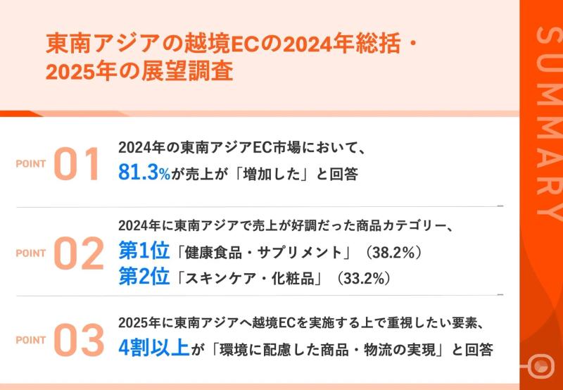 Shopee日本：2024年超80%东南亚卖家销售额增长