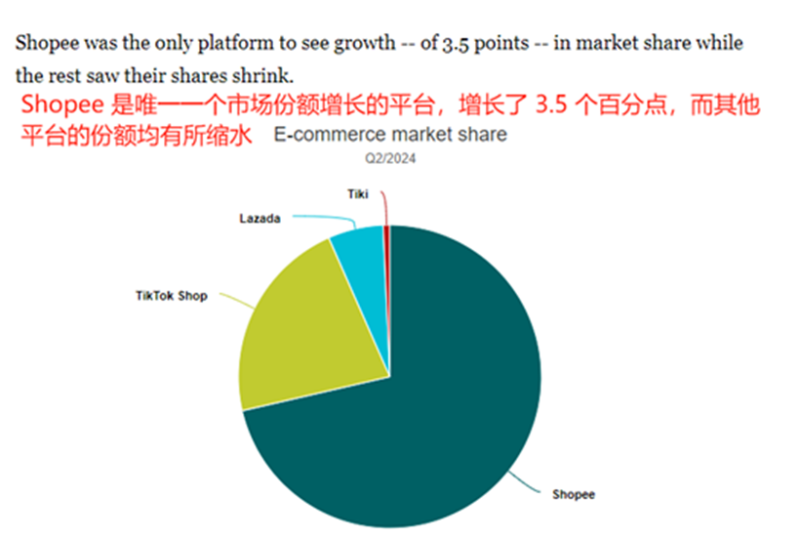 越南电商迈入发展黄金期，市场规模将超250亿美元