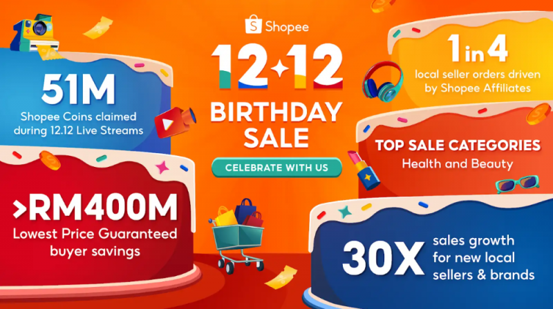 开场2分钟卖出千万件商品，Shopee双12有点猛