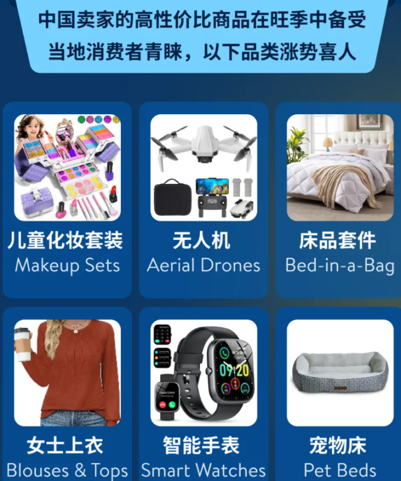 沃尔玛黑五网一战报出炉，有卖家销量大涨100倍
