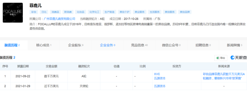 53岁创业卖美妆产品，女大佬一年吸金4个亿