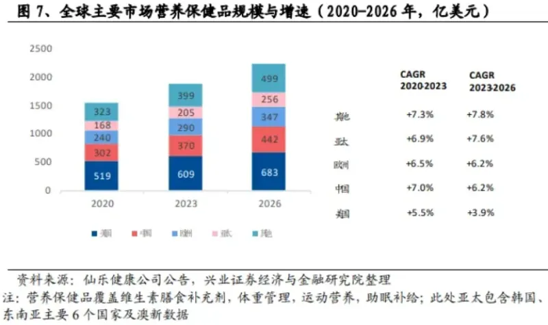 半年揽收近5亿，亚马逊大卖供应商冲击上市