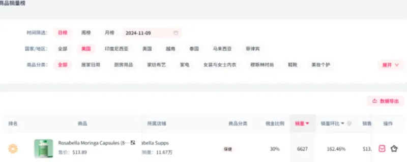 半年揽收近5亿，亚马逊大卖供应商冲击上市