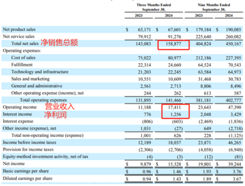 欠款超5亿美金，大卖无力偿还申请破产