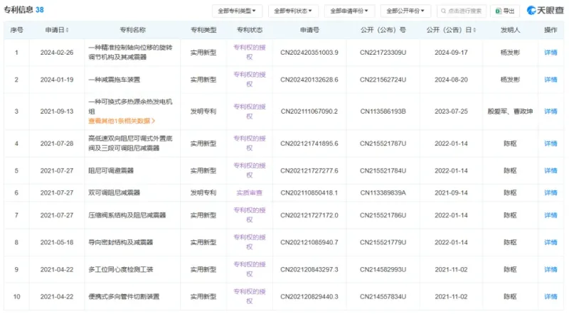 英国留学返乡卖汽车配件，干出年入上亿超级大卖