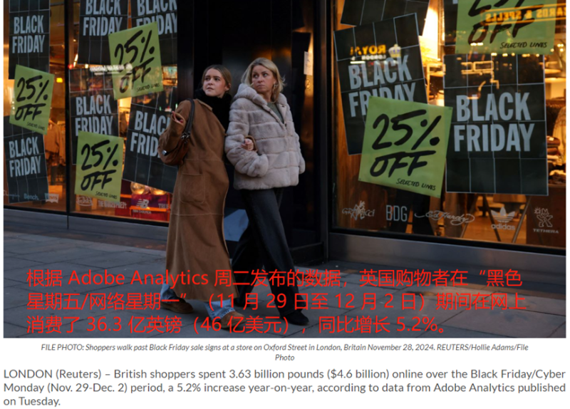 英国消费者疯狂买买买，黑五在线支出达46亿美元