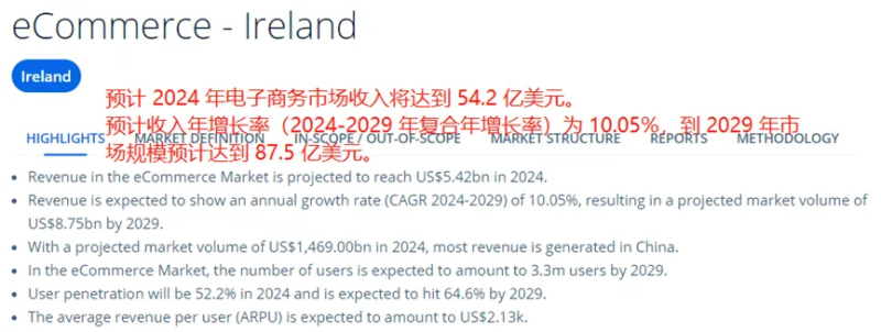 亚马逊爱尔兰站将向中国卖家开放