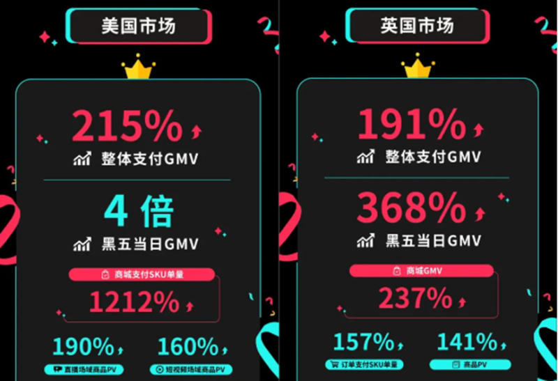 亚马逊前员工离职单干，搞出一个月销百万超级品牌