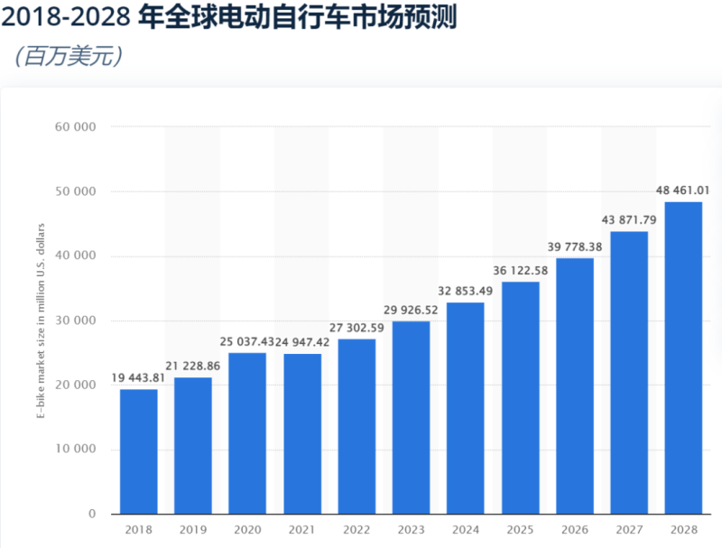 户外市场长出摇钱树，他们卖骑行装备年销超10亿