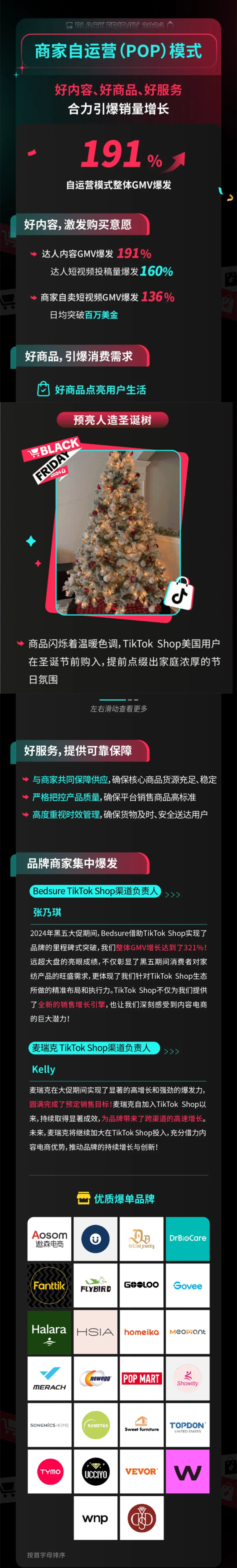TikTok Shop黑五战报：美区支付GMV爆发176%