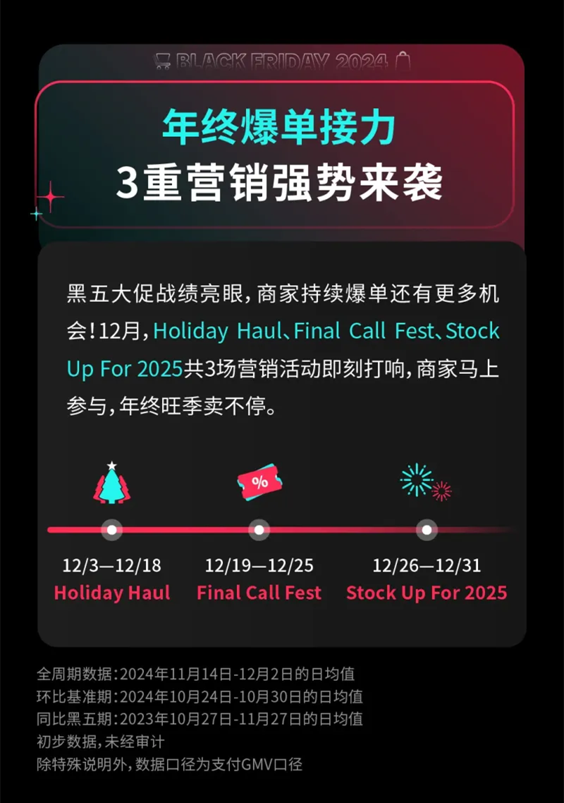 TikTok Shop黑五战报：美区支付GMV爆发176%