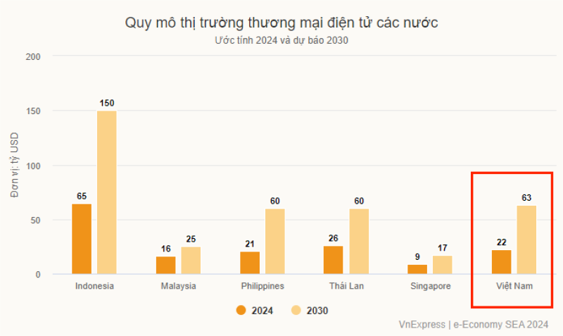 看准B2B跨境生意，越南邮政推出跨境批发平台