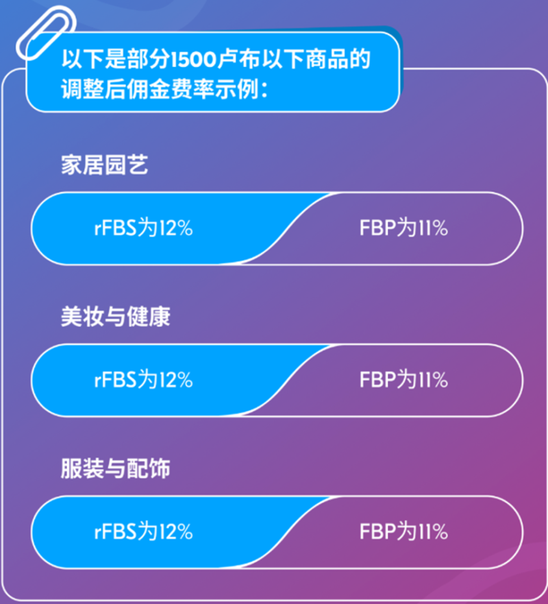 佣金降至12%以下，Ozon卖家的好日子来了