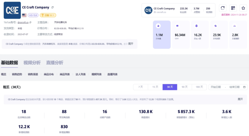 几美元香薰在TikTok上卖爆了，一个月狂销十几万