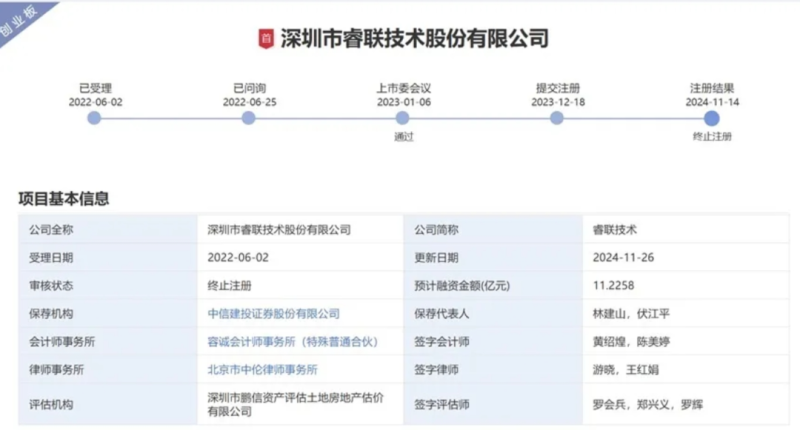 华为前员工创业做跨境，IPO闯关失败