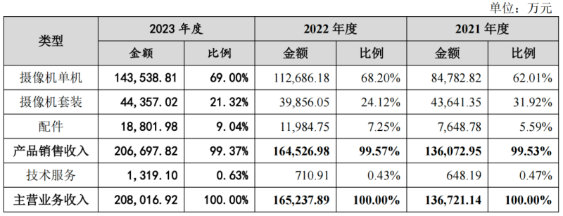 华为前员工创业做跨境，IPO闯关失败