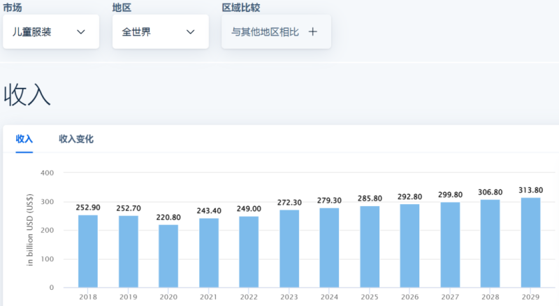 国产童车月销超千万，彻底征服海外宝爸宝妈