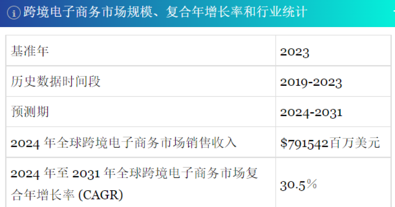 转型做跨境成优等生，大卖一年营收超5000万
