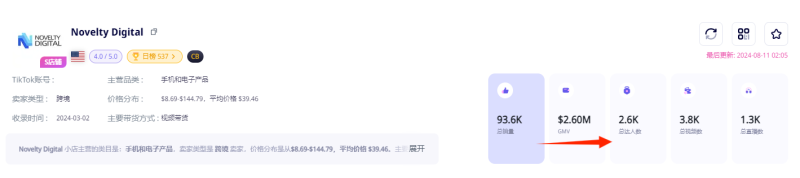 一款翻译耳机在TikTok爆单，30天卖出9.9万件