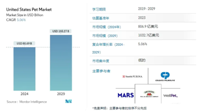 铲屎官出海卖宠物用品，一年入账千万美金