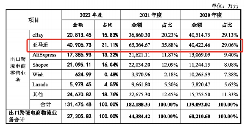 三个季度净利润跳水近60%，深圳大卖面临艰难挑战