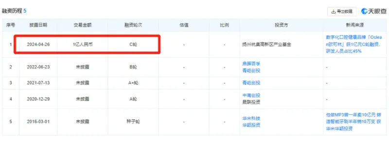大学生辍学创业，在亚马逊卖唇膏，一年狂赚75万美元