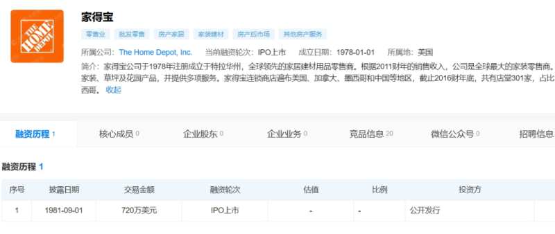 三季度销售额超400亿美元，家得宝业绩增长超预期