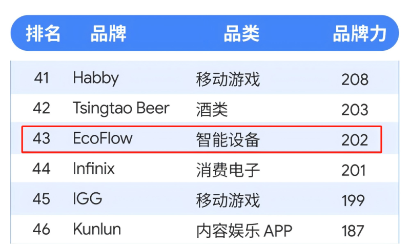 离开大疆创业当老板，他把公司估值干到10亿美金