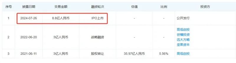 前三季度狂揽43亿，绿联科技在3C赛道吸金无数