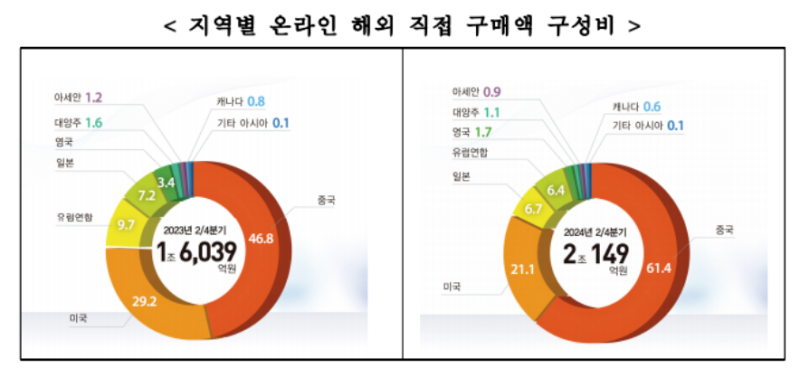 Coupang扭亏为盈，三季度营收同比大涨27%