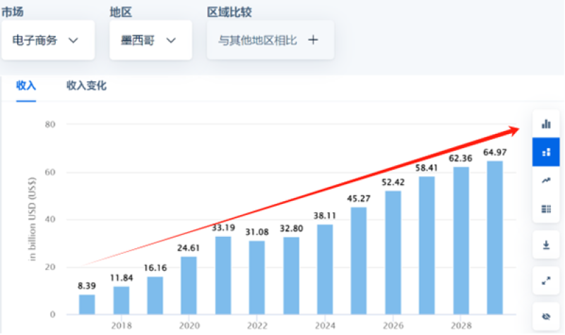 孕妈裸辞创业，卖灯具一年营收4000万