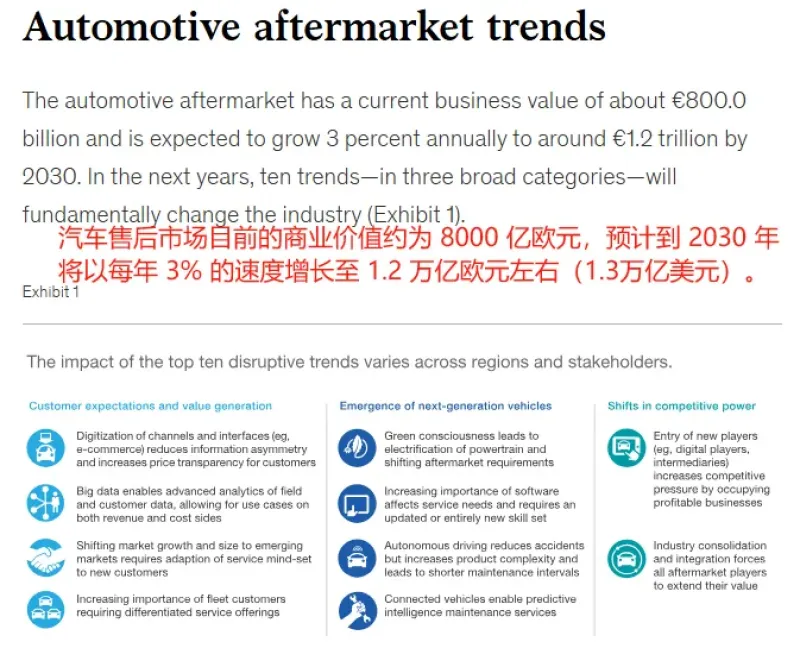 月销35万美金，汽配套装拿下亚马逊类目TOP1