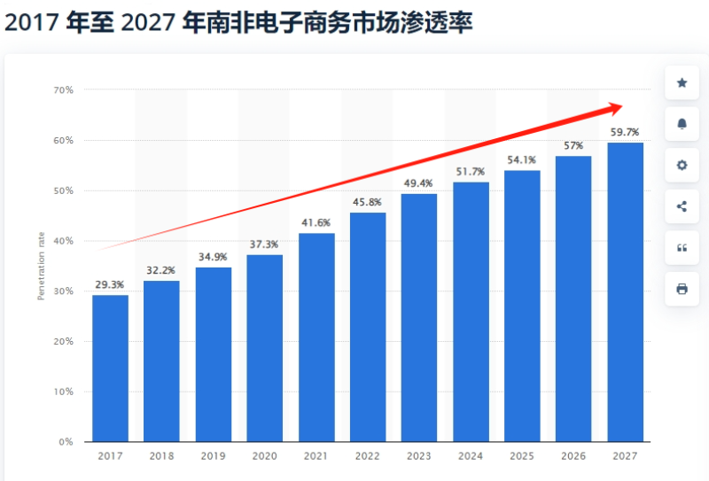 南非消费者偏爱中国商品，为跨境卖家释放重要信号