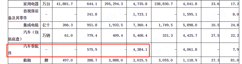 月销35万美金，汽配套装拿下亚马逊类目TOP1