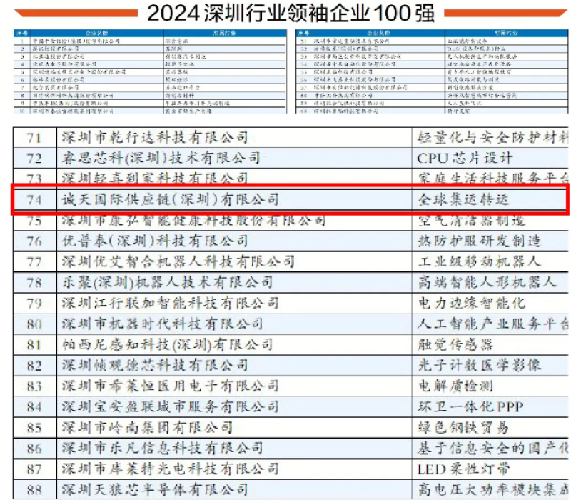 广东95后小伙搞跨境物流，即将赴美上市
