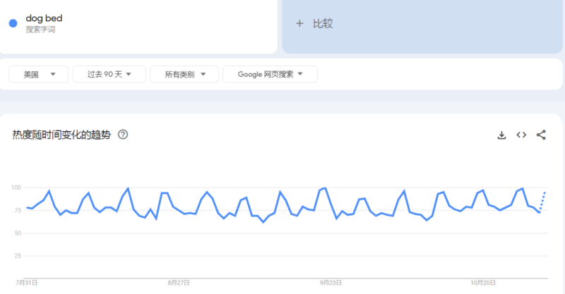 宠物消费市场红得发紫，出海淘金新风口已经显现