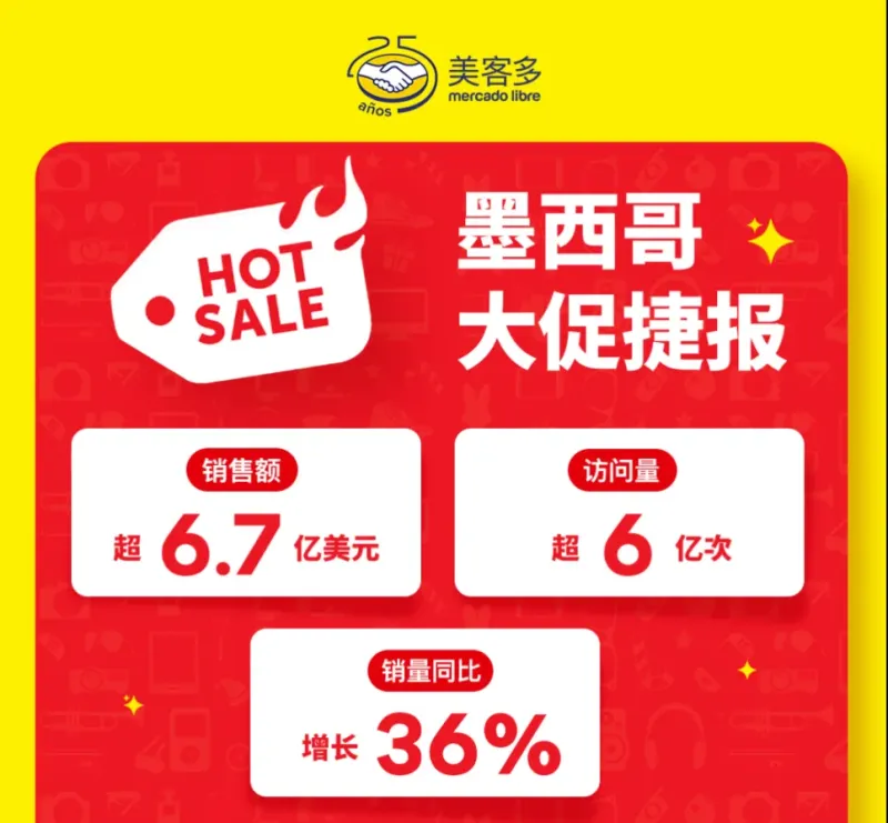 在墨西哥大搞物流，美客多的野心很明显
