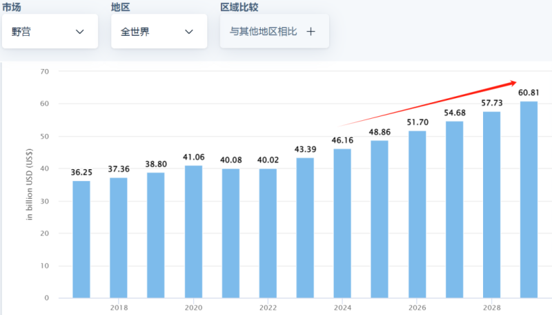 90后小伙闯荡跨境圈，圆梦百亿级蓝海市场