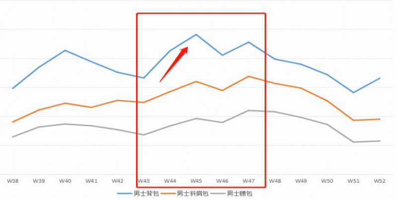 在SHEIN上发家致富，玩转男人的生意月收百万