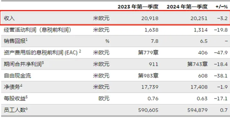 大事不妙，DHL宣布上调4.9%运费，大批卖家受影响