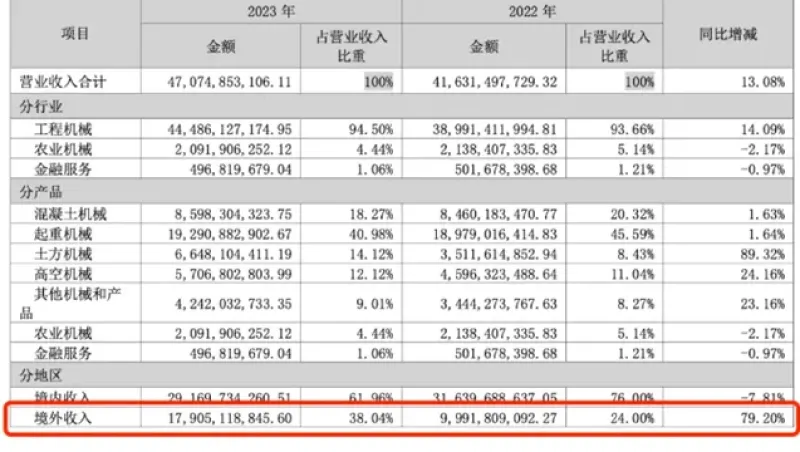 产品远销120多个市场，山东拖拉机走向世界
