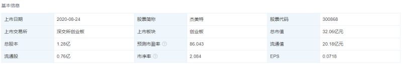 被拖欠货款超500万美金，杰美特发起重大诉讼