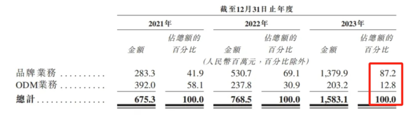 一夜跻身跨境上市大卖，浙江85后夫妻出海卖锅成功IPO