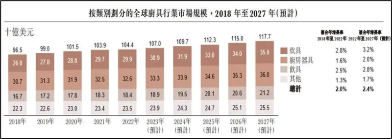 一夜跻身跨境上市大卖，浙江85后夫妻出海卖锅成功IPO